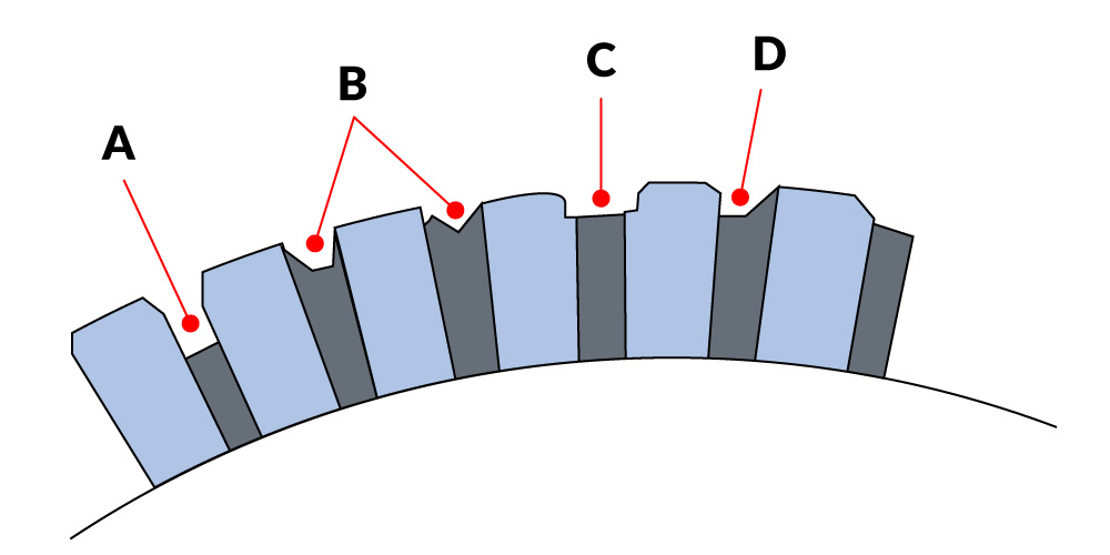 Obr. 9. Príliš hlboký (A), nečistý (B), príliš široký (C) a nesymetrický (D) rez izolačnej sľudy