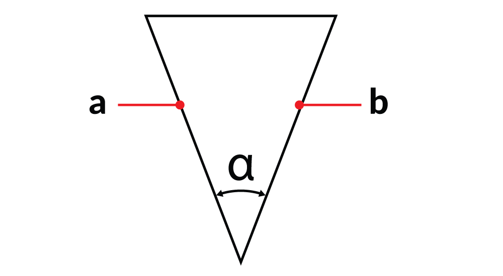 Obr. 1. Klin v reze – rovnoramenný trojuholník s dvomi odvesnami a,b zvierajúcimi uhol α