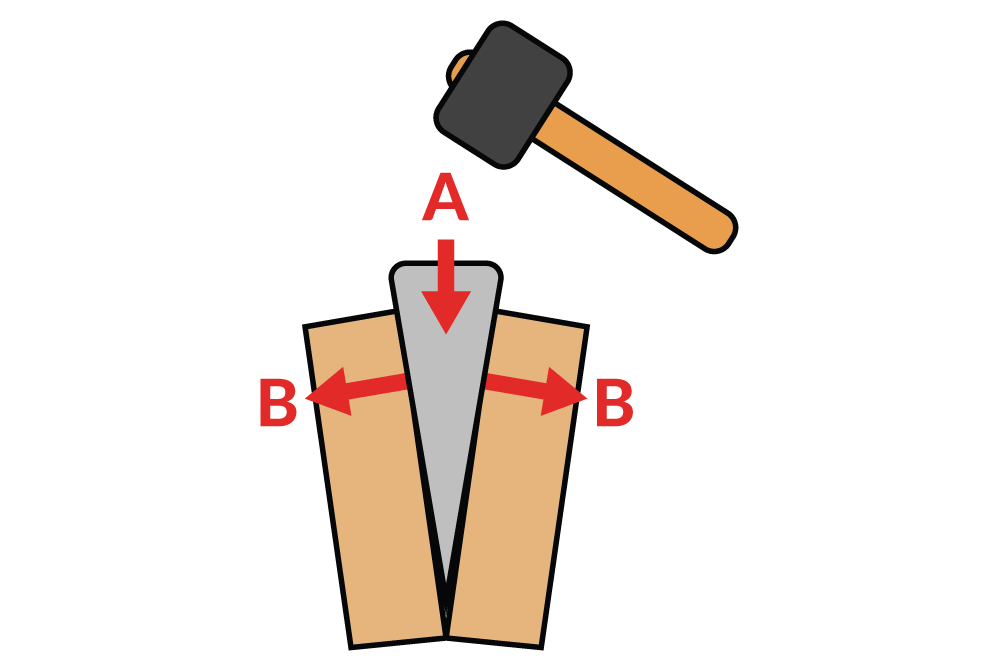 Obr. 5. Vstupná sila (A) a výstupné sily (B)