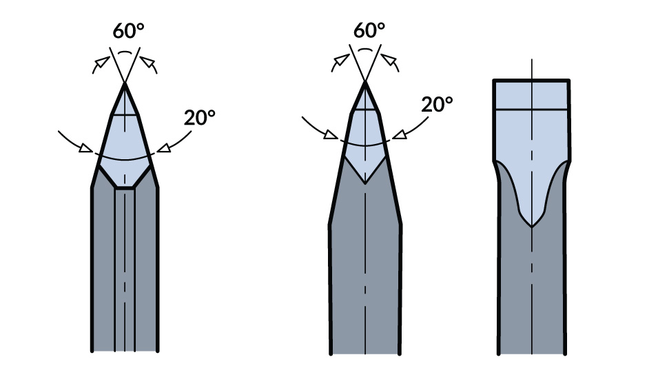 Obr. 8. Uhly špicatého a plochého sekáča