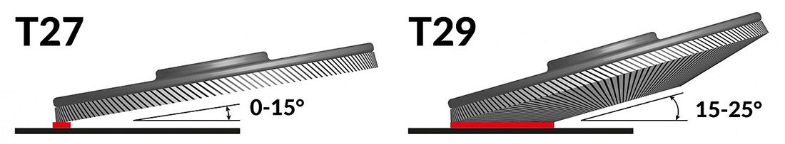 Obr. 7. Tanierová podložka plochá (typ T27) a kónický (T29)